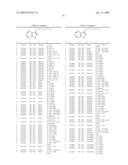 Compounds Modulating C-Kit Activity diagram and image