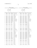 Compounds Modulating C-Kit Activity diagram and image