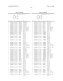 Compounds Modulating C-Kit Activity diagram and image