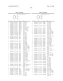 Compounds Modulating C-Kit Activity diagram and image