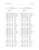 Compounds Modulating C-Kit Activity diagram and image