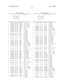 Compounds Modulating C-Kit Activity diagram and image