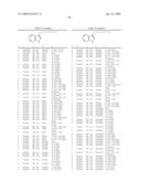 Compounds Modulating C-Kit Activity diagram and image