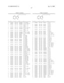 Compounds Modulating C-Kit Activity diagram and image