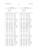 Compounds Modulating C-Kit Activity diagram and image