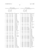 Compounds Modulating C-Kit Activity diagram and image