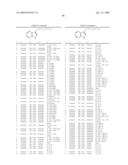 Compounds Modulating C-Kit Activity diagram and image