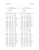 Compounds Modulating C-Kit Activity diagram and image