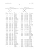 Compounds Modulating C-Kit Activity diagram and image