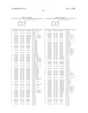 Compounds Modulating C-Kit Activity diagram and image