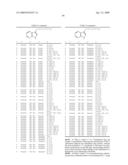 Compounds Modulating C-Kit Activity diagram and image