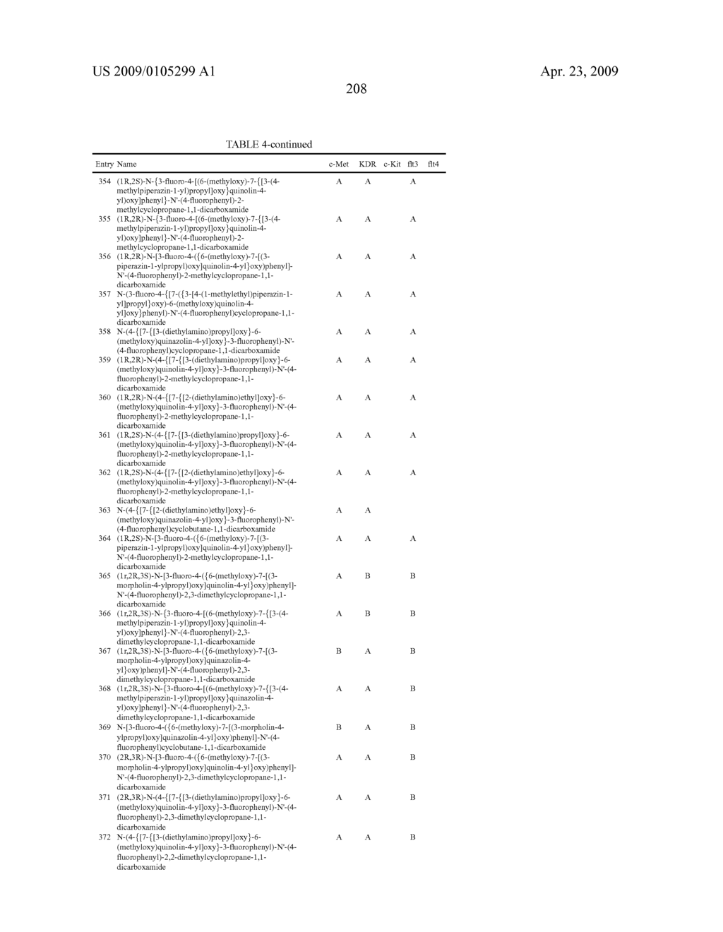 c-MET MODULATORS AND METHODS OF USE - diagram, schematic, and image 209