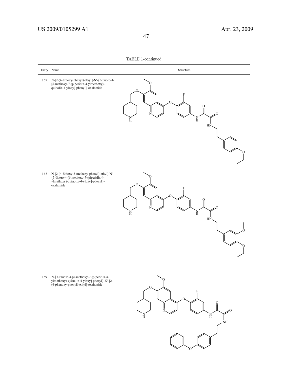 c-MET MODULATORS AND METHODS OF USE - diagram, schematic, and image 48