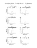 PROCESS FOR THE PRODUCTION OF TRANS-10, CIS 12 OCTADECADIENOIC ACID diagram and image