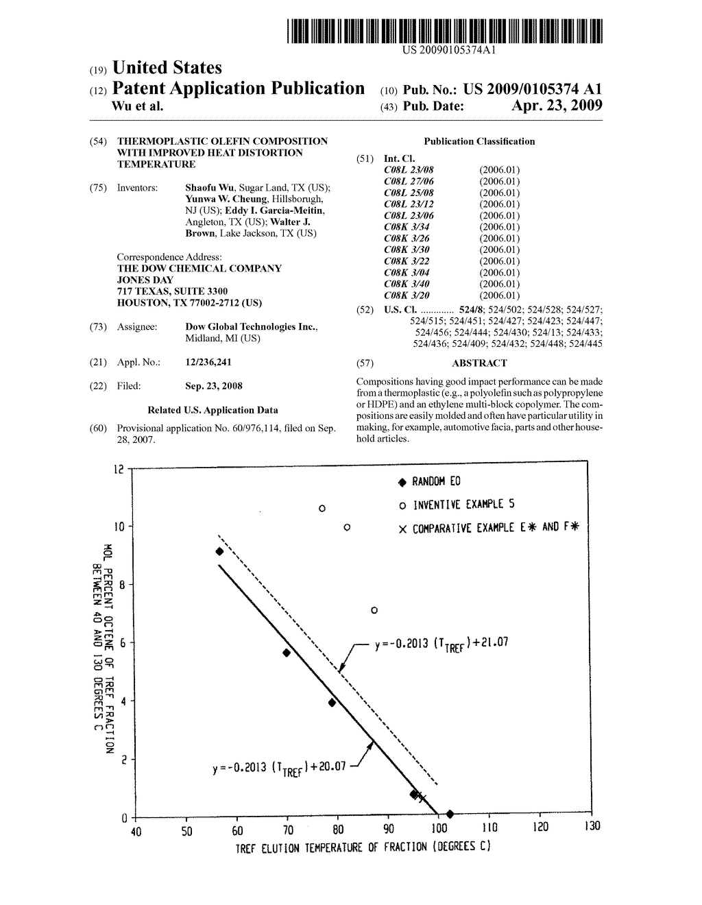 THERMOPLASTIC OLEFIN COMPOSITION WITH IMPROVED HEAT DISTORTION TEMPERATURE - diagram, schematic, and image 01