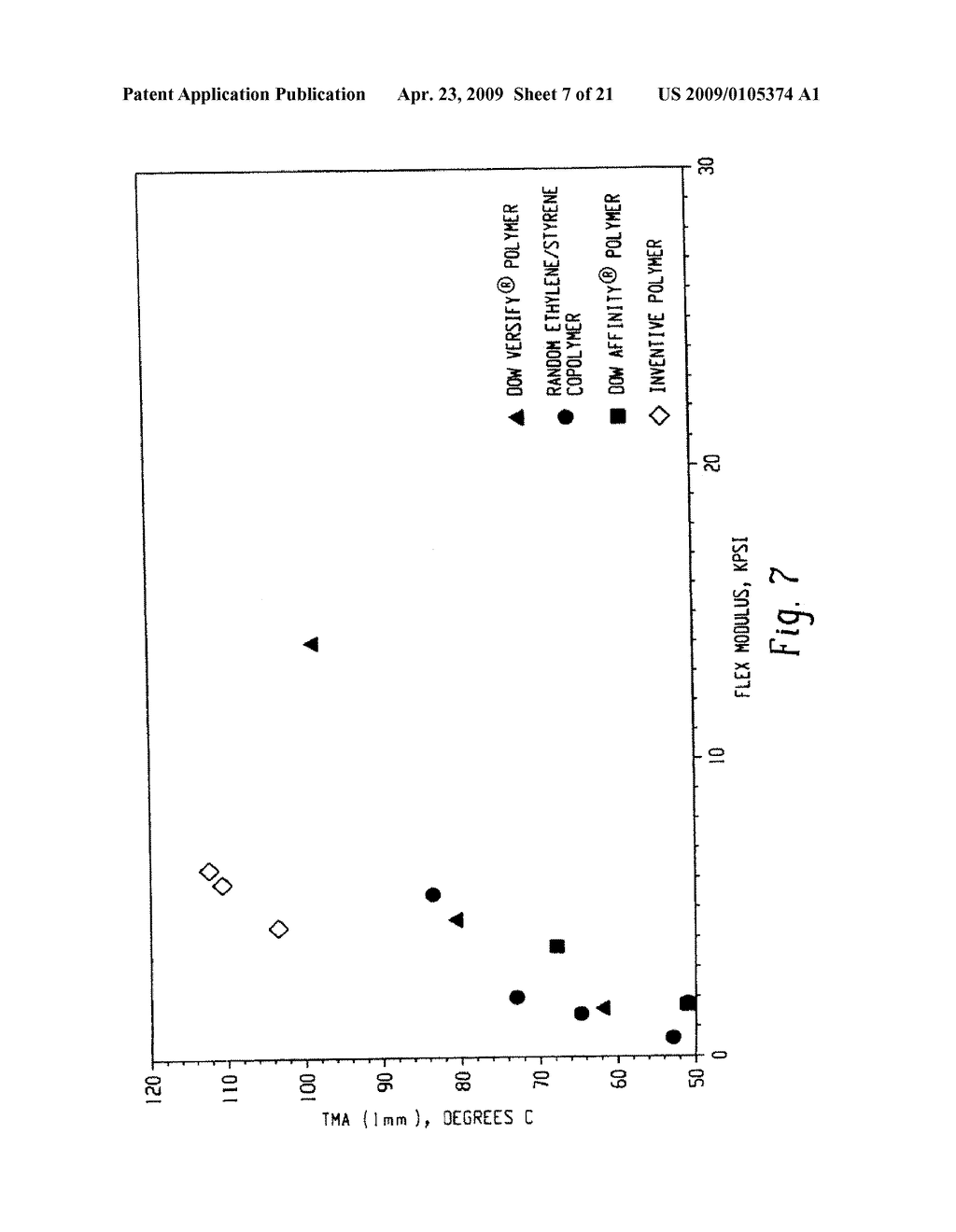 THERMOPLASTIC OLEFIN COMPOSITION WITH IMPROVED HEAT DISTORTION TEMPERATURE - diagram, schematic, and image 08