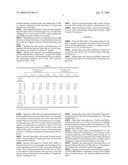 UV ABSORBING ADDITIVES SUITABLE FOR THERMOPLASTIC ARTICLES MADE FROM PROCESSES WITH EXTENDED HEAT HISTORIES diagram and image