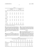 UV ABSORBING ADDITIVES SUITABLE FOR THERMOPLASTIC ARTICLES MADE FROM PROCESSES WITH EXTENDED HEAT HISTORIES diagram and image