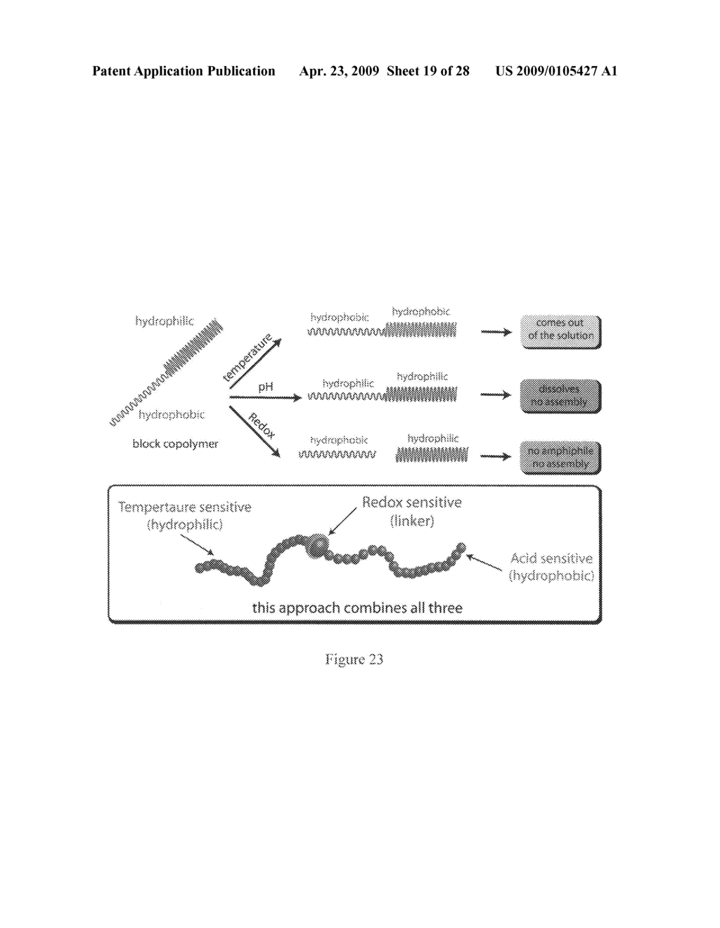 Cleavable Block Copolymers, Functionalized Nanoporous Thin Films and Related Methods of Preparation - diagram, schematic, and image 20