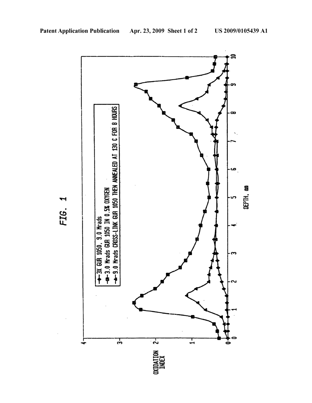 Sequentially cross-linked polyethylene - diagram, schematic, and image 02