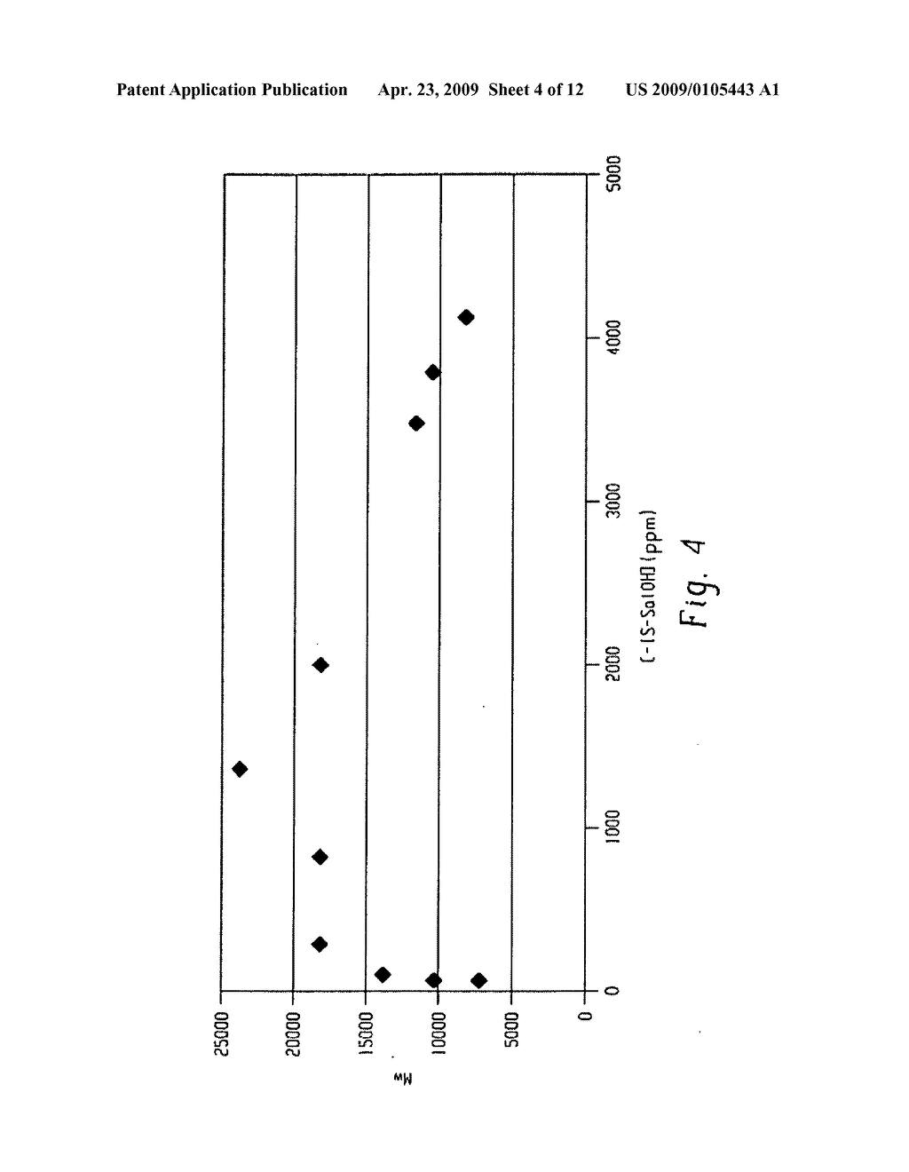 ALIPHATIC POLYCARBONATES, METHODS OF MAKING, AND ARTICLES FORMED THEREFROM - diagram, schematic, and image 05