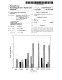 Novel Ph Dependent Adhesive Peptides diagram and image