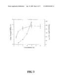 Novel Ph Dependent Adhesive Peptides diagram and image