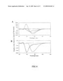 Novel Ph Dependent Adhesive Peptides diagram and image