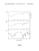 Novel Ph Dependent Adhesive Peptides diagram and image