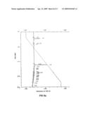 Novel Ph Dependent Adhesive Peptides diagram and image