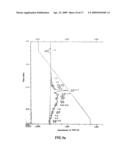 Novel Ph Dependent Adhesive Peptides diagram and image