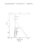 Novel Ph Dependent Adhesive Peptides diagram and image