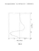 Novel Ph Dependent Adhesive Peptides diagram and image