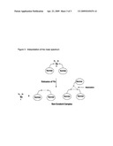 Tin Mediated Regioselective Synthesis of Sucrose-6-Esters diagram and image