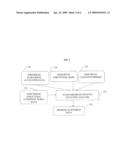 Systems and methods for assessing and treating medical conditions related to the central nervous system and for enhancing cognitive functions diagram and image