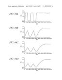 METHOD OF TREATING BENIGN HYPERTROPHY OF THE PROSTATE diagram and image