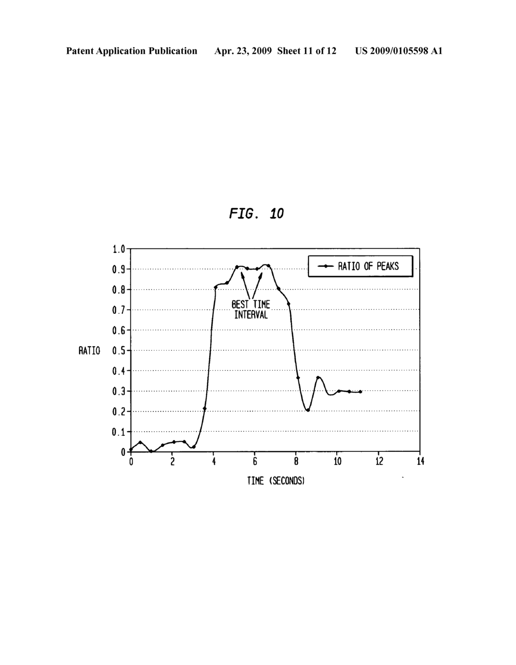 Calibration of in vivo blood pressure sensors - diagram, schematic, and image 12