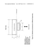 Non-invasive quantitative body contouring by high intensive focused ultrasound diagram and image