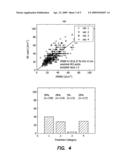 APPARATUS AND METHOD TO PREDICT INDIVIDUAL MAXIMUM SAFE RADIANT EXPOSURE (IMSRE) BASED ON MEASUREMENT OF TEMPORAL TEMPERATURE INCREASE INDUCED BY A SUB-THERAPEUTIC LASER PULSE diagram and image