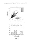 APPARATUS AND METHOD TO PREDICT INDIVIDUAL MAXIMUM SAFE RADIANT EXPOSURE (IMSRE) BASED ON MEASUREMENT OF TEMPORAL TEMPERATURE INCREASE INDUCED BY A SUB-THERAPEUTIC LASER PULSE diagram and image