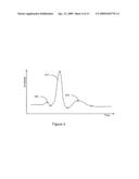 Cardiac Waveform Template Creation, Maintenance and Use diagram and image