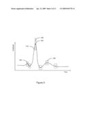 Cardiac Waveform Template Creation, Maintenance and Use diagram and image