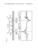 ROAD SURFACE CONDITION ESTIMATING METHOD, ROAD SURFACE CONDITION ESTIMATING TIRE, ROAD SURFACE CONDITION ESTIMATING APPARATUS, AND VEHICLE CONTROL APPARATUS diagram and image