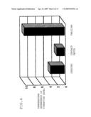 ROAD SURFACE CONDITION ESTIMATING METHOD, ROAD SURFACE CONDITION ESTIMATING TIRE, ROAD SURFACE CONDITION ESTIMATING APPARATUS, AND VEHICLE CONTROL APPARATUS diagram and image