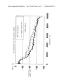 ROAD SURFACE CONDITION ESTIMATING METHOD, ROAD SURFACE CONDITION ESTIMATING TIRE, ROAD SURFACE CONDITION ESTIMATING APPARATUS, AND VEHICLE CONTROL APPARATUS diagram and image