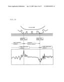 ROAD SURFACE CONDITION ESTIMATING METHOD, ROAD SURFACE CONDITION ESTIMATING TIRE, ROAD SURFACE CONDITION ESTIMATING APPARATUS, AND VEHICLE CONTROL APPARATUS diagram and image