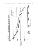 ROAD SURFACE CONDITION ESTIMATING METHOD, ROAD SURFACE CONDITION ESTIMATING TIRE, ROAD SURFACE CONDITION ESTIMATING APPARATUS, AND VEHICLE CONTROL APPARATUS diagram and image