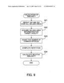 Facility-guidance process, facility-guidance apparatus, and computer-readable medium storing facility-guidance program diagram and image