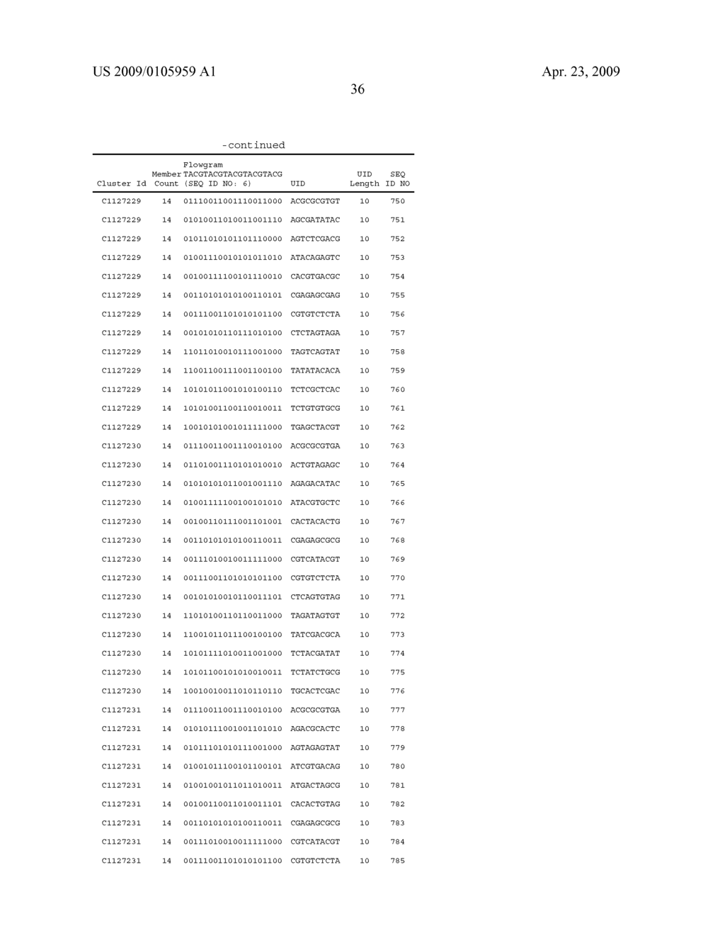 System and method for identification of individual samples from a multiplex mixture - diagram, schematic, and image 40