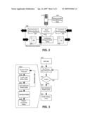 PROGRESSIVE VENDOR DATA MANAGEMENT AND VERIFICATION IN A MULTI-NODE SUPPLY NETWORK diagram and image